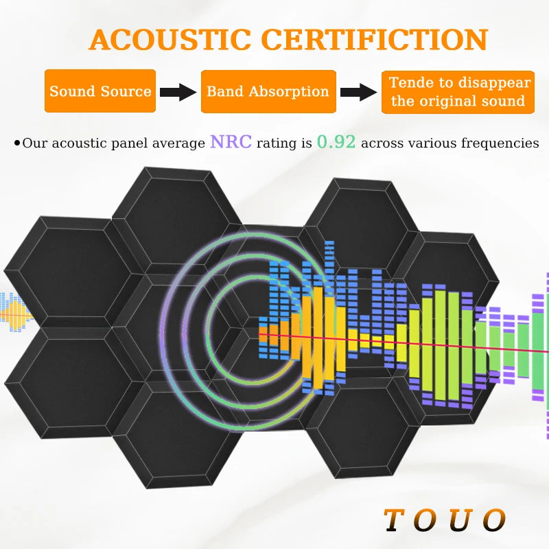 TOUO Hexagonal Acoustic Foam 6/12/24 Pcs Sound Foams Studio Acoustic Treatment High Density Wall Soundproofing Home Decoration