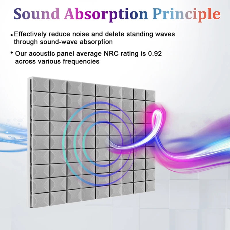Acoust Insulation Panel 6/12/24 Pcs, Studio Soundproof Foam Wall, Noise Protective Sponge Sound Absorption Treatment Panel