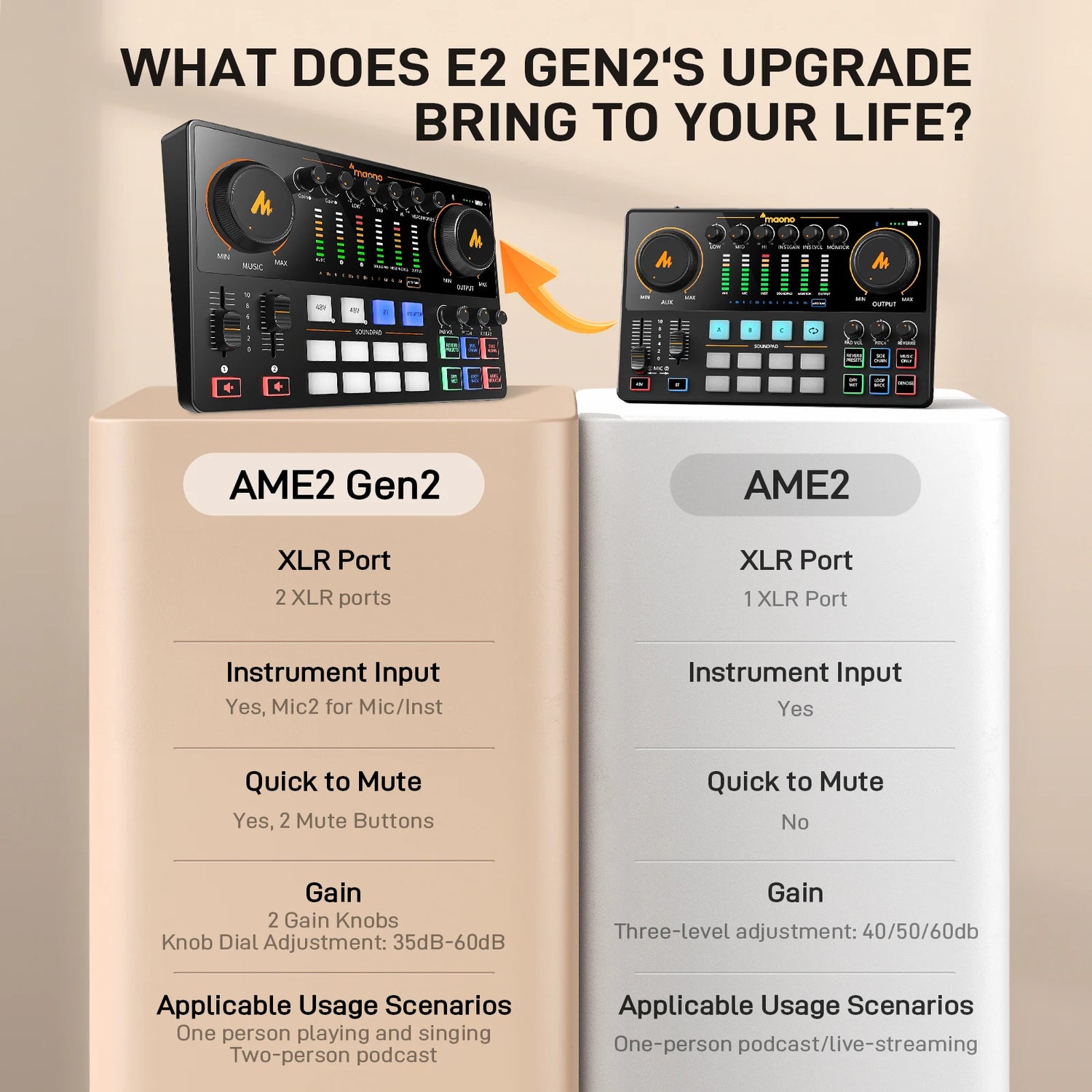 MaonoCaster AME2 Gen2 Audio Interface Mixer with Dual XLR Input for Dual Podcast Streaming,Podcast mixer with Pro-preamp Guitar